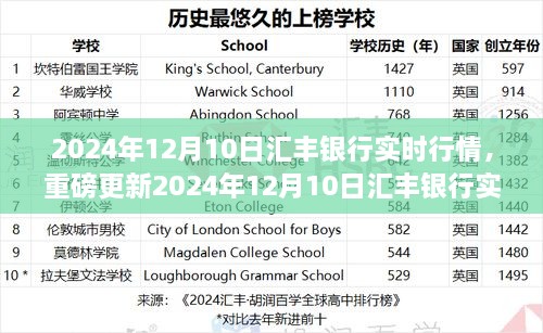 2024年12月10日匯豐銀行實(shí)時(shí)行情深度解析與洞察