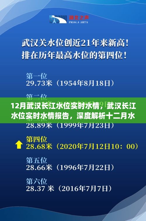 武漢長江水位實(shí)時(shí)報(bào)告，深度解析十二月水位變化及應(yīng)對(duì)策略