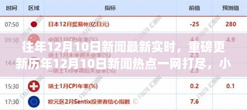 歷年12月10日新聞熱點一網(wǎng)打盡，小紅書帶你直擊實時資訊！