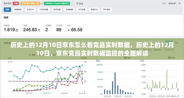 歷史上的12月10日京東競品實時數(shù)據監(jiān)控深度解析與解讀