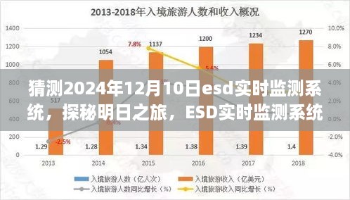 探秘明日之旅，ESD實(shí)時(shí)監(jiān)測(cè)系統(tǒng)引領(lǐng)走進(jìn)自然懷抱的明日科技展望（2024年預(yù)測(cè)）