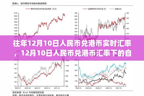 12月10日人民幣兌港幣匯率下的心靈平和之旅，自然美景探索與匯率觀察