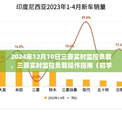 三菱實時監(jiān)控負載操作指南，初學者與進階用戶適用（2024年最新版）