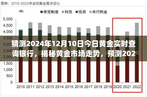 揭秘黃金市場走勢，預測2024年黃金實時價格與銀行報價動態(tài)分析