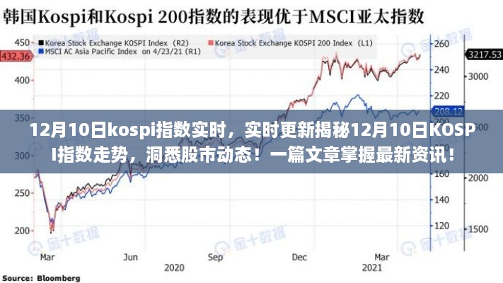 揭秘，12月10日KOSPI指數走勢實時更新與股市動態(tài)分析