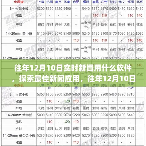 往年12月10日實時新聞軟件探索，最佳新聞應(yīng)用選擇