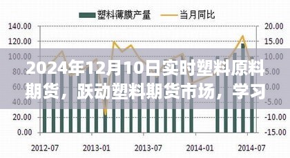 躍動塑料期貨市場，學習變化，自信閃耀，掌握未來之路的實時策略（2024年12月10日）