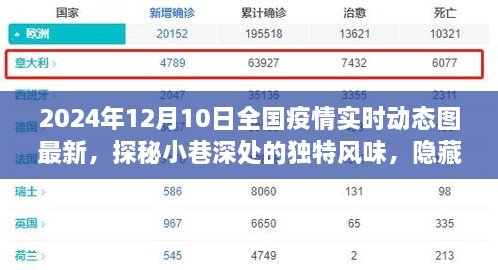 疫情陰霾下的一抹亮色，特色小店故事與全國疫情實時動態(tài)圖最新資訊