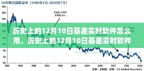 歷史上的12月10日基差實(shí)時(shí)軟件全面評(píng)測(cè)與使用指南，軟件功能、使用方法詳解