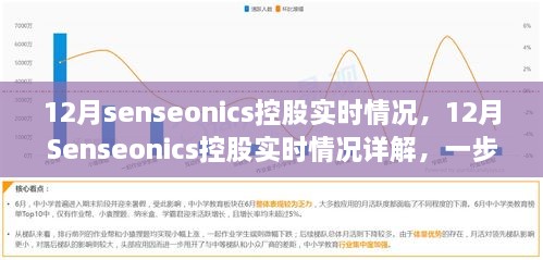 揭秘12月Senseonics控股實時情況，詳解與引領你的了解之旅