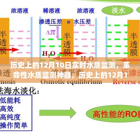 歷史上的12月10日，智能水質監(jiān)測技術的飛躍式發(fā)展見證日與革命性監(jiān)測神器亮相時刻