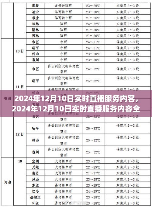 2024年12月10日實時直播服務內容全面解讀