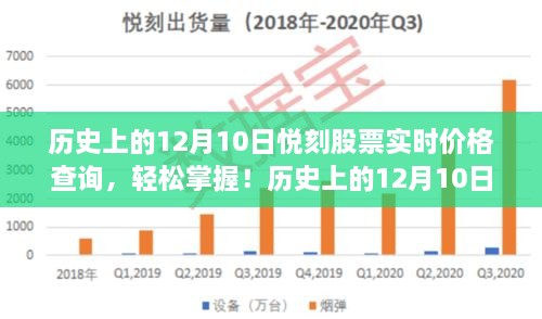 歷史上的12月10日悅刻股票實(shí)時(shí)價(jià)格查詢?nèi)ヂ?，輕松掌握股票動(dòng)態(tài)，適用于初學(xué)者與進(jìn)階用戶！