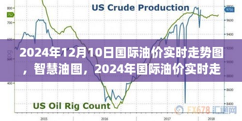 智慧油圖，探索2024年國際油價(jià)實(shí)時(shí)走勢的高科技之旅