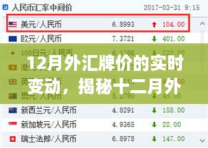 揭秘十二月外匯牌價實時變動，智能科技引領(lǐng)投資新時代的波動與機(jī)遇