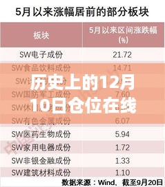 橘虞初夢 第10頁