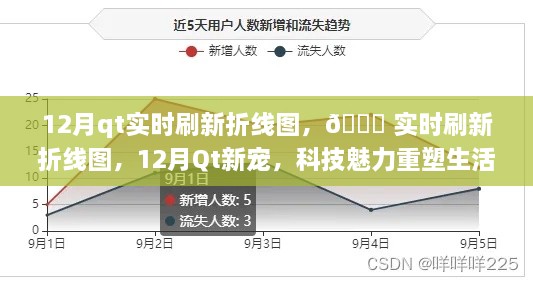 科技魅力重塑生活體驗，Qt實時刷新折線圖，引領(lǐng)新潮流！