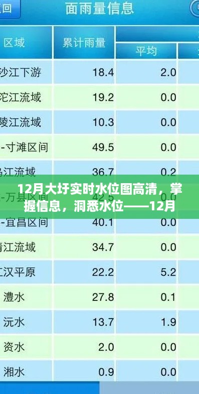 掌握大圩水位動(dòng)態(tài)，12月實(shí)時(shí)水位圖高清查詢指南