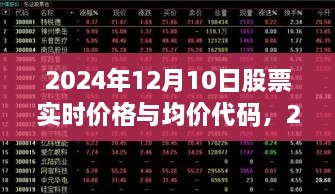 2024年股票實(shí)時(shí)價(jià)格與均價(jià)代碼獲取指南，適用于初學(xué)者與進(jìn)階用戶