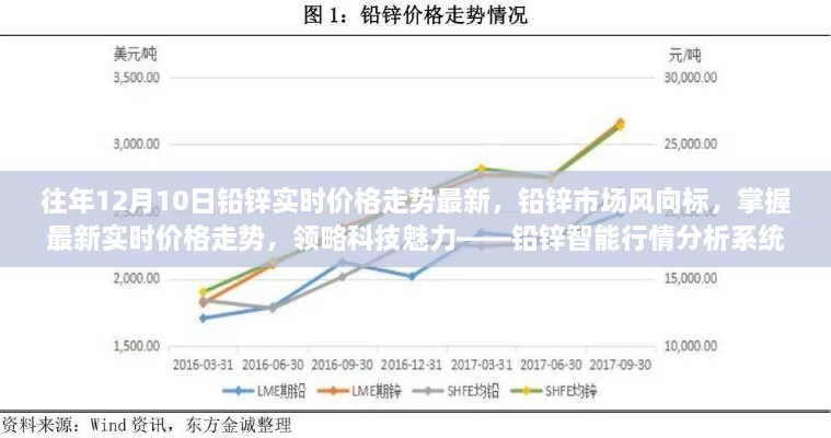 鉛鋅市場風(fēng)向標(biāo)，智能行情分析系統(tǒng)揭示最新實(shí)時(shí)價(jià)格走勢與領(lǐng)略科技魅力