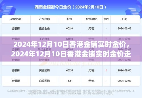 香港金鋪實時金價走勢分析，觀點闡述與個人立場