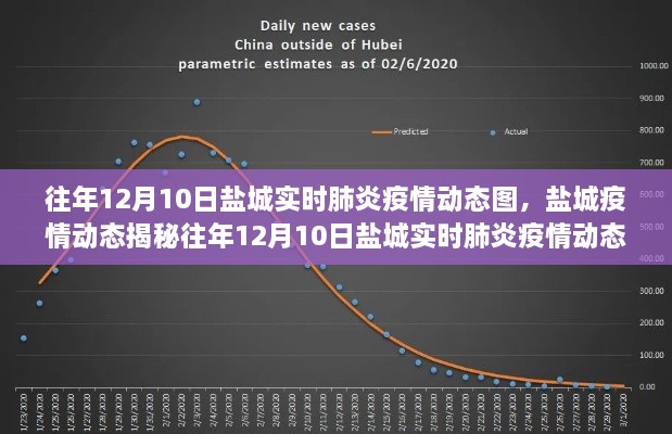 揭秘鹽城往年12月肺炎疫情動態(tài)，共筑健康防線，實時追蹤疫情趨勢