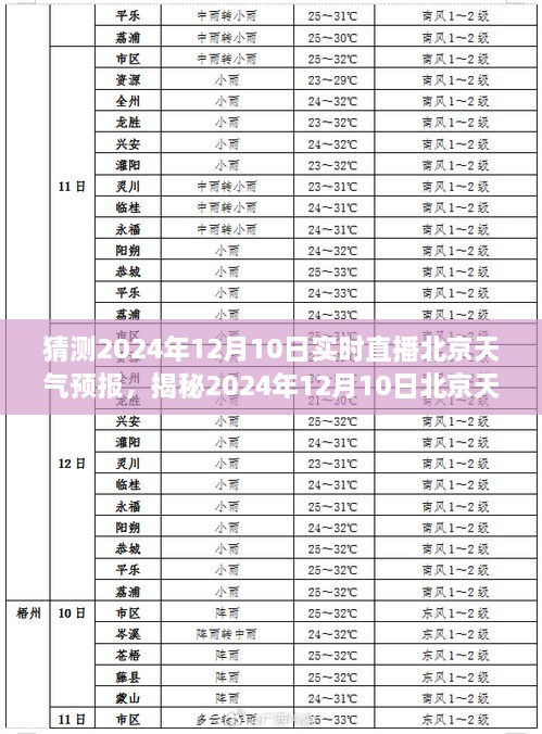 揭秘未來，北京天氣預(yù)報實時直播，探尋氣象變化之秘密——2024年12月10日天氣預(yù)報直播解讀