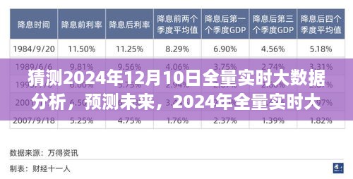 2024年全量實(shí)時(shí)大數(shù)據(jù)分析的前瞻性洞察，預(yù)測(cè)未來(lái)趨勢(shì)