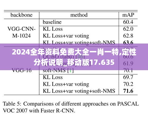 2024全年資料免費大全一肖一特,定性分析說明_移動版17.635