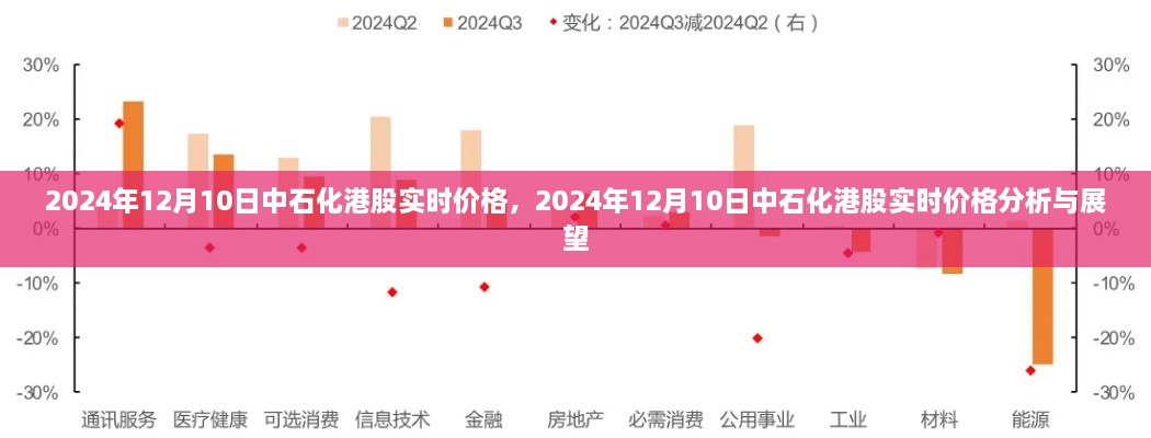 中石化港股實時價格分析與展望，聚焦2024年12月10日