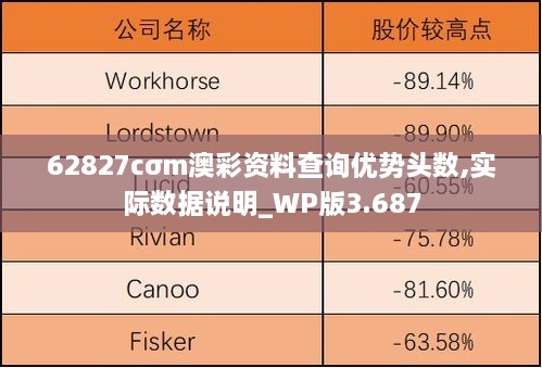 62827cσm澳彩資料查詢優(yōu)勢頭數,實際數據說明_WP版3.687