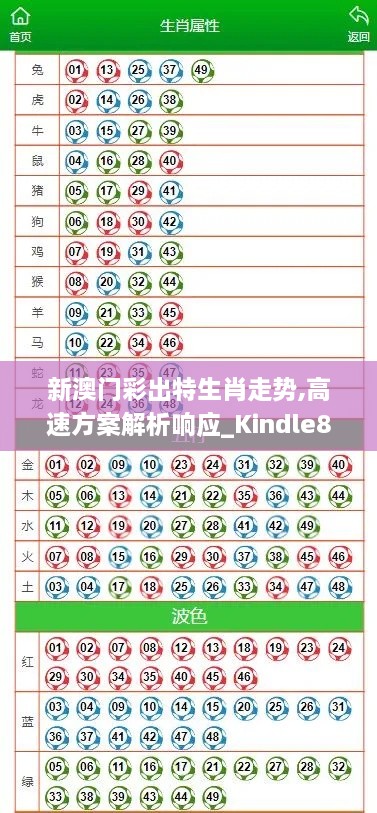 新澳門(mén)彩出特生肖走勢(shì),高速方案解析響應(yīng)_Kindle8.112