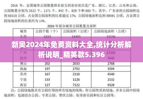 新奧2024年免費(fèi)資料大全,統(tǒng)計(jì)分析解析說(shuō)明_精英款5.396