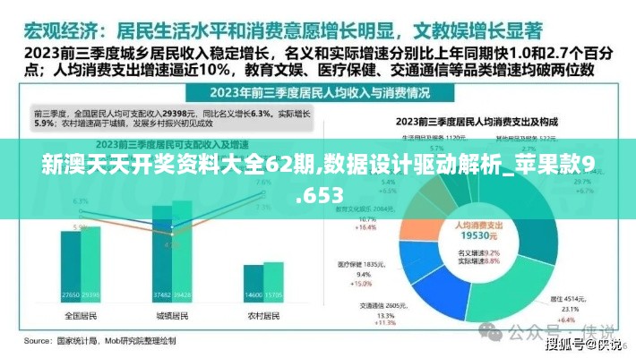 新澳天天開獎(jiǎng)資料大全62期,數(shù)據(jù)設(shè)計(jì)驅(qū)動解析_蘋果款9.653