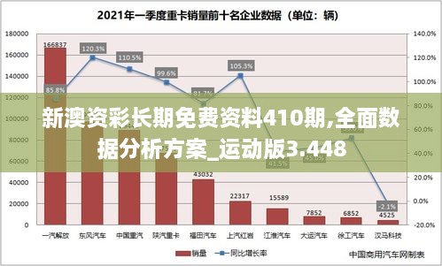 新澳資彩長期免費資料410期,全面數(shù)據(jù)分析方案_運動版3.448