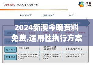 2024新澳今晚資料免費,適用性執(zhí)行方案_安卓2.307