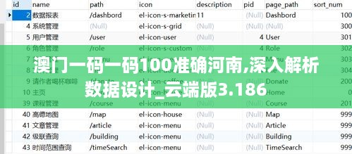 澳門一碼一碼100準(zhǔn)確河南,深入解析數(shù)據(jù)設(shè)計(jì)_云端版3.186