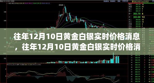 往年12月10日黃金白銀實時價格消息全攻略，適合初學(xué)者與進(jìn)階用戶