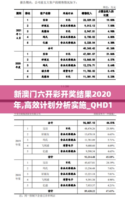 新澳門六開彩開獎結果2020年,高效計劃分析實施_QHD10.888