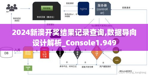 2024新澳開獎結(jié)果記錄查詢,數(shù)據(jù)導向設計解析_Console1.949