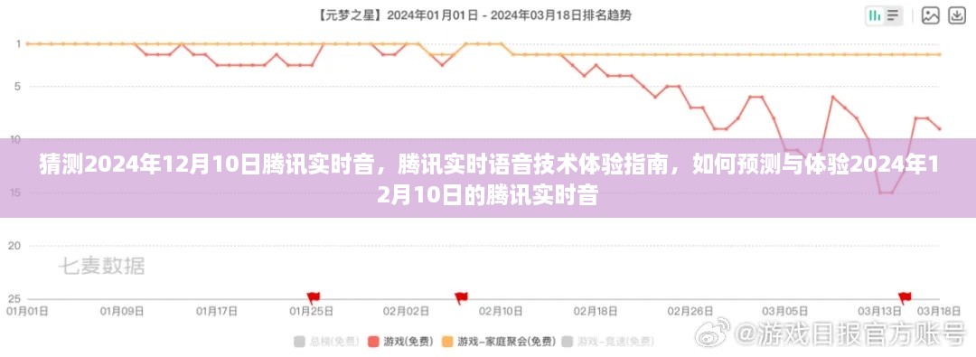 騰訊實時語音技術(shù)展望，體驗指南與預(yù)測未來騰訊實時音技術(shù)趨勢