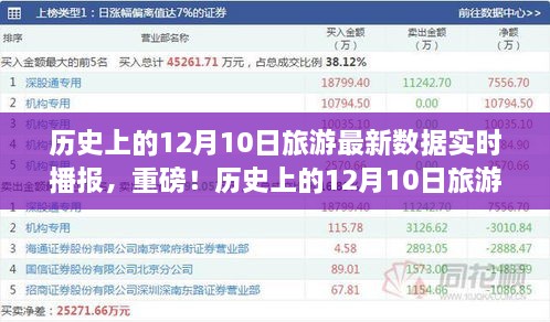 揭秘歷史12月10日旅游數(shù)據(jù)，最新實時播報，不容錯過！