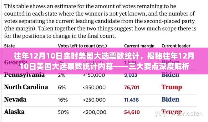 揭秘美國大選內(nèi)幕，歷年12月10日大選票數(shù)統(tǒng)計深度解析三大要點