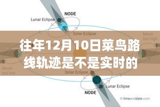 歷年菜鳥路線軌跡監(jiān)控深度評測，實時性與監(jiān)控分析探討