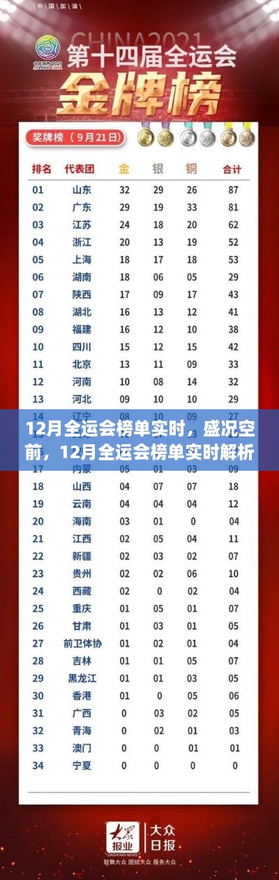 全運(yùn)會盛況空前，實(shí)時榜單解析與熱點(diǎn)速遞