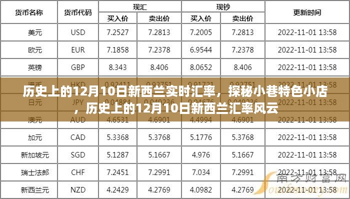 歷史上的新西蘭匯率風(fēng)云與小巷特色小店的探秘之旅，12月10日的匯率變遷與獨(dú)特體驗(yàn)