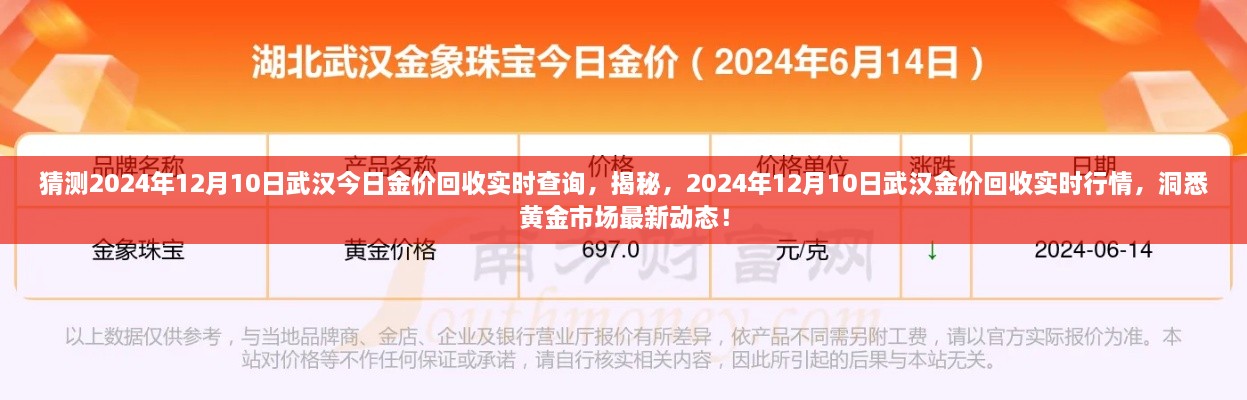 揭秘武漢黃金市場最新動態(tài)，預(yù)測與實(shí)時行情查詢，武漢金價回收行情展望（2024年12月10日）