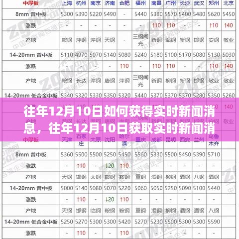 往年12月10日實時新聞獲取攻略，產(chǎn)品評測與深度分析，掌握最新資訊盡在掌握之中！