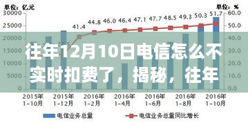 初告白 第7頁