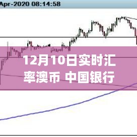 中國銀行特定日期澳幣實時匯率波動深度解析，影響與探究